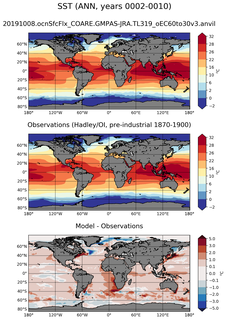 ANN Mean Sea Surface Temperature