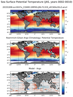JAS Model potential temperature compared with Argo observations