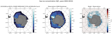 DJF Climatology Map of Southern-Hemisphere Sea-Ice Concentration
