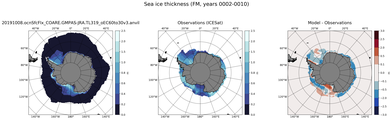 FM Climatology Map of Southern-Hemisphere Sea-Ice Thickness.