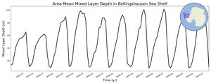 Regional mean of Area-Mean Mixed Layer Depth in Bellingshausen Sea Shelf
