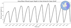 Regional mean of Area-Mean Mixed Layer Depth in East Antarctic Seas Shelf