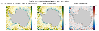 JFM Meridional Velocity