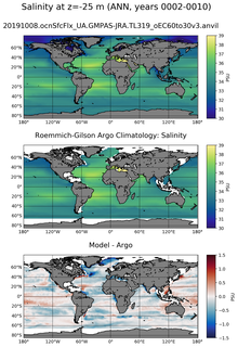 ANN Model Salinity compared with Argo observations
