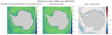 ANN Salinity