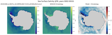 JFM Salinity