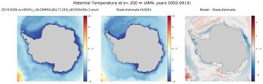 ANN Potential Temperature