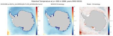 ANN Potential Temperature