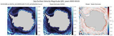 JAS Velocity Magnitude