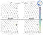 Regional mean of T-S diagram for Amundsen Sea Deep (ANN, 0002-0010)
 -1000.0 m < z < -400.0 m