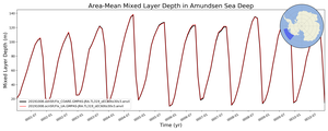 Regional mean of Area-Mean Mixed Layer Depth in Amundsen Sea Deep