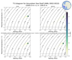 Regional mean of T-S diagram for Amundsen Sea Shelf (ANN, 0002-0010)
 -1000.0 m < z < -200.0 m