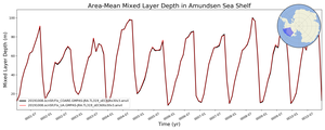 Regional mean of Area-Mean Mixed Layer Depth in Amundsen Sea Shelf