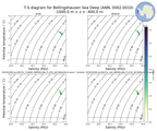Regional mean of T-S diagram for Bellingshausen Sea Deep (ANN, 0002-0010)
 -1000.0 m < z < -400.0 m