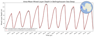 Regional mean of Area-Mean Mixed Layer Depth in Bellingshausen Sea Deep