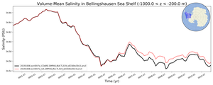 Regional mean of Volume-Mean Salinity in Bellingshausen Sea Shelf (-1000.0 < z < -200.0 m)