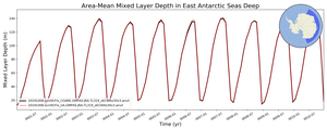 Regional mean of Area-Mean Mixed Layer Depth in East Antarctic Seas Deep