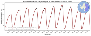 Regional mean of Area-Mean Mixed Layer Depth in East Antarctic Seas Shelf