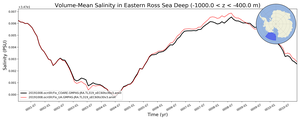 Regional mean of Volume-Mean Salinity in Eastern Ross Sea Deep (-1000.0 < z < -400.0 m)