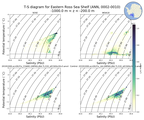 Regional mean of T-S diagram for Eastern Ross Sea Shelf (ANN, 0002-0010)
 -1000.0 m < z < -200.0 m