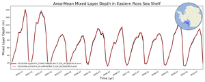 Regional mean of Area-Mean Mixed Layer Depth in Eastern Ross Sea Shelf