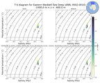 Regional mean of T-S diagram for Eastern Weddell Sea Deep (ANN, 0002-0010)
 -1000.0 m < z < -400.0 m