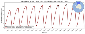 Regional mean of Area-Mean Mixed Layer Depth in Eastern Weddell Sea Deep