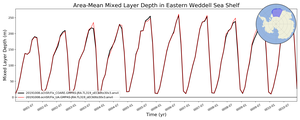 Regional mean of Area-Mean Mixed Layer Depth in Eastern Weddell Sea Shelf