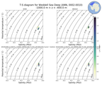 Regional mean of T-S diagram for Weddell Sea Deep (ANN, 0002-0010)
 -1000.0 m < z < -400.0 m