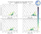 Regional mean of T-S diagram for Weddell Sea Shelf (ANN, 0002-0010)
 -1000.0 m < z < -200.0 m