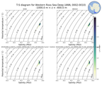 Regional mean of T-S diagram for Western Ross Sea Deep (ANN, 0002-0010)
 -1000.0 m < z < -400.0 m