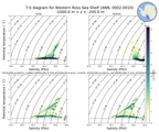 Regional mean of T-S diagram for Western Ross Sea Shelf (ANN, 0002-0010)
 -1000.0 m < z < -200.0 m