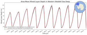 Regional mean of Area-Mean Mixed Layer Depth in Western Weddell Sea Deep