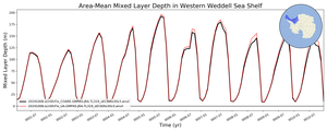 Regional mean of Area-Mean Mixed Layer Depth in Western Weddell Sea Shelf