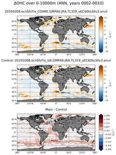 ANN Anomaly in Ocean Heat Content over 0-10000m