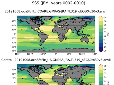 Global Sea Surface Salinity
