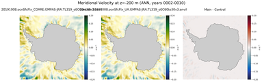 ANN Meridional Velocity