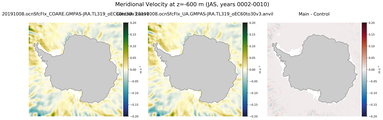 JAS Meridional Velocity