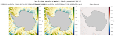 ANN Meridional Velocity