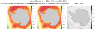 JFM Potential Density