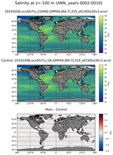 ANN Model Salinity compared with Argo observations