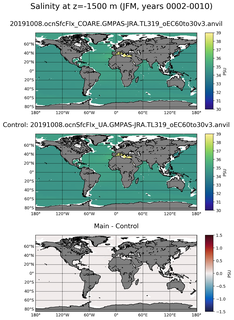 JFM Model Salinity compared with Argo observations