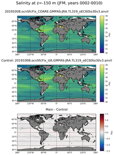 JFM Model Salinity compared with Argo observations