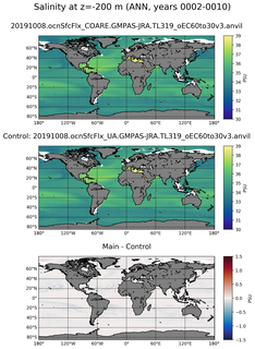 ANN Model Salinity compared with Argo observations
