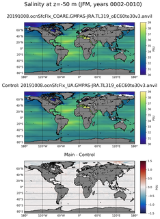 JFM Model Salinity compared with Argo observations