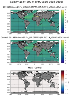 JFM Model Salinity compared with Argo observations
