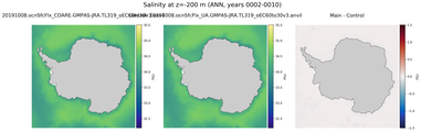 ANN Salinity