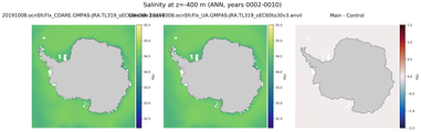 ANN Salinity