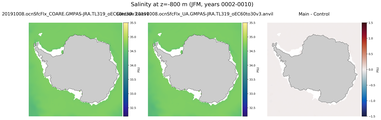 JFM Salinity