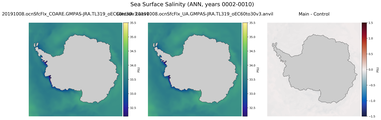 ANN Salinity